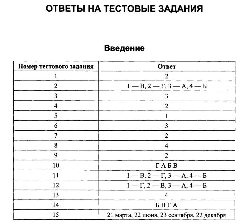 Занимательная география для 10 класса тестовые задания